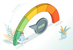 Colorful illustration of pain scale with cartoon woman sitting in the green end